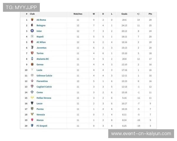 2025年意甲积分榜:罗马居首,国米、那不勒斯紧随其后 2025年意甲积分榜:罗马居首,国米、那不勒斯紧随其后