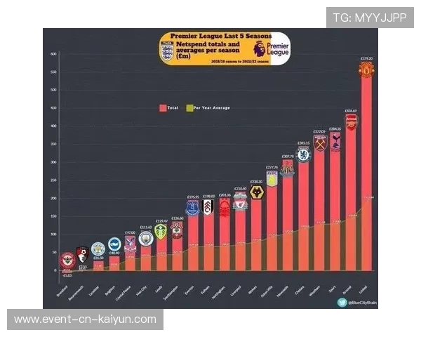 英超联盟讨论下赛季VAR技术升级方案，提升判罚准确性
