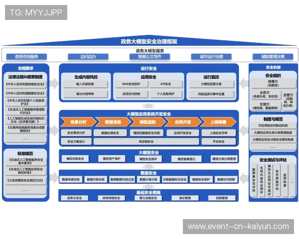 监管机构近期强化数据合规治理,完善技术集成标准与安全框架 监管机构近期强化数据合规治理,完善技术集成标准与安全框架