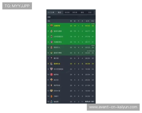 西甲第25轮赛程揭晓，比赛将于2月21日至23日进行